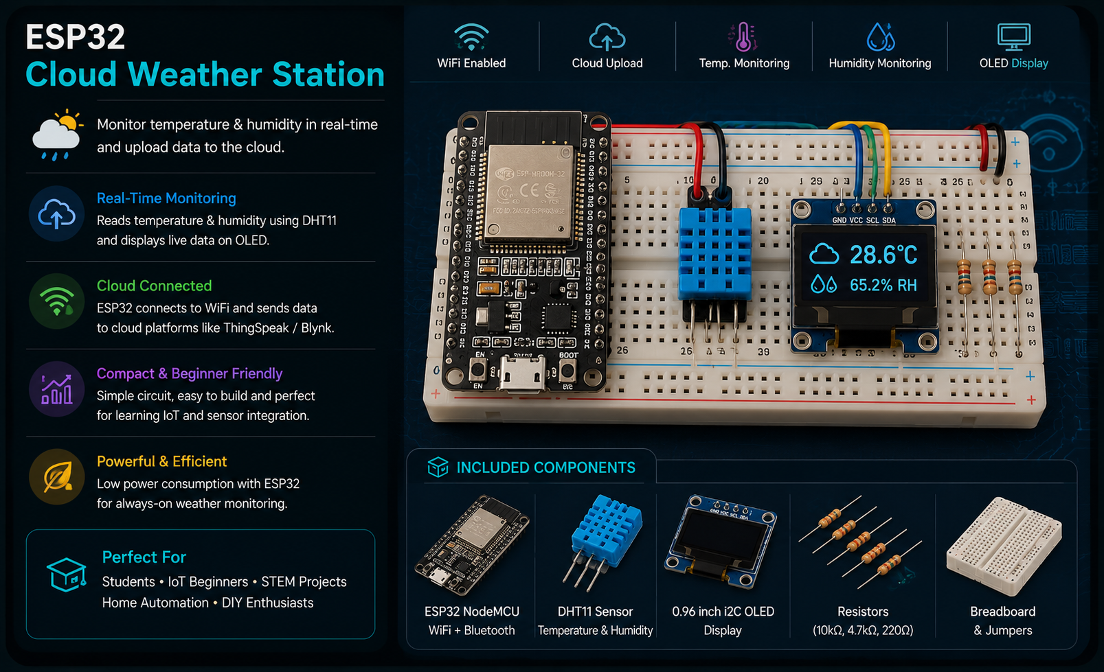 ESP32 Cloud Weather Station