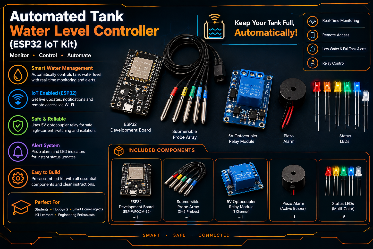 Automated Tank Water Level Controller